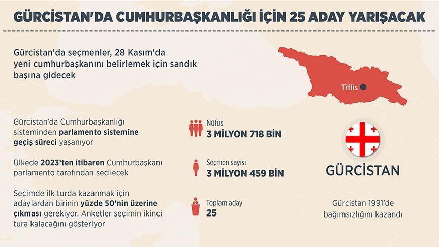 Gürcistan'da cumhurbaşkanlığı için 25 aday yarışacak!