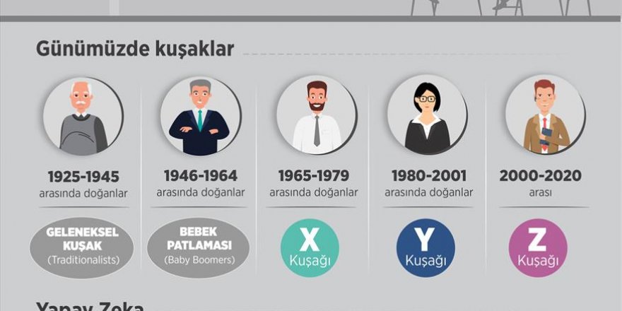 "2020'ye kadar iş gücünün yüzde 38'ini Z kuşağı oluşturacak"