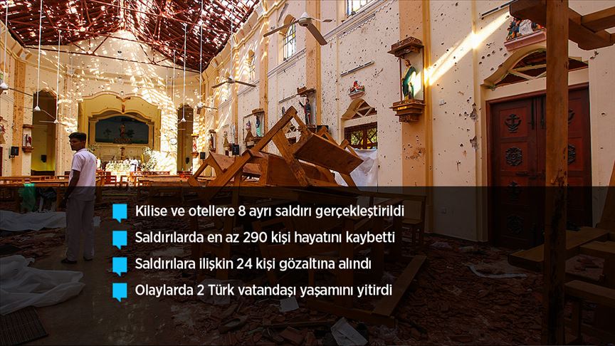 Sri Lanka’daki terör saldırılarında ölenlerin sayısı 290'a yükseldi