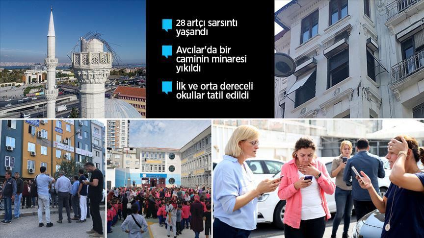 "İSTANBUL'DA 5,8'LİK DEPREM"