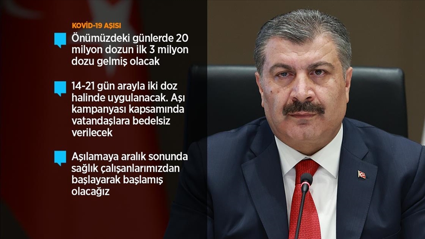 Koca: Nisan ayına göre günlük vaka sayısı 5 kattan fazla arttı