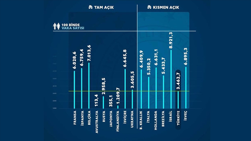 Milli Eğitim Bakanı Selçuk okulların 'tam açık' ve 'kısmen açık' olduğu ülkeleri açıkladı