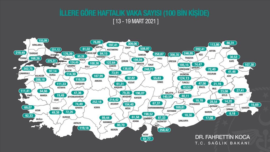 Sağlık Bakanı Koca, 13-19 Mart arasında illere göre Kovid-19 vaka sayılarını açıkladı