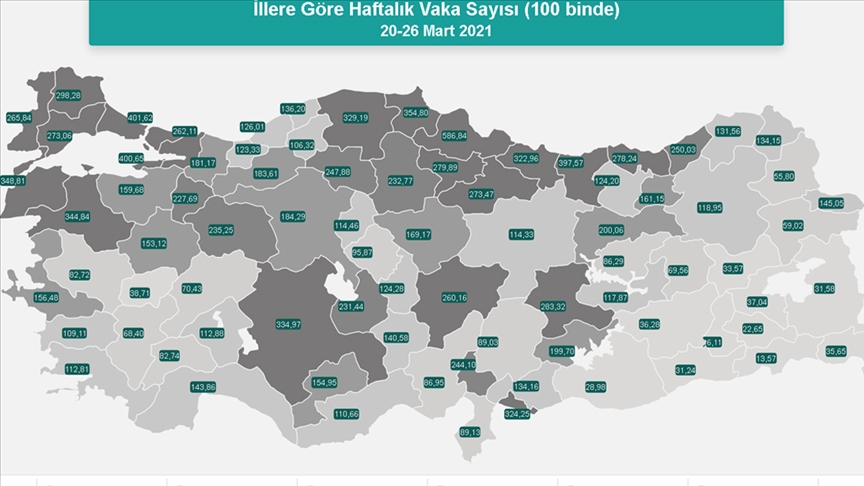 Son bir haftada her 100 bin kişide görülen Kovid-19 vaka sayıları açıklandı
