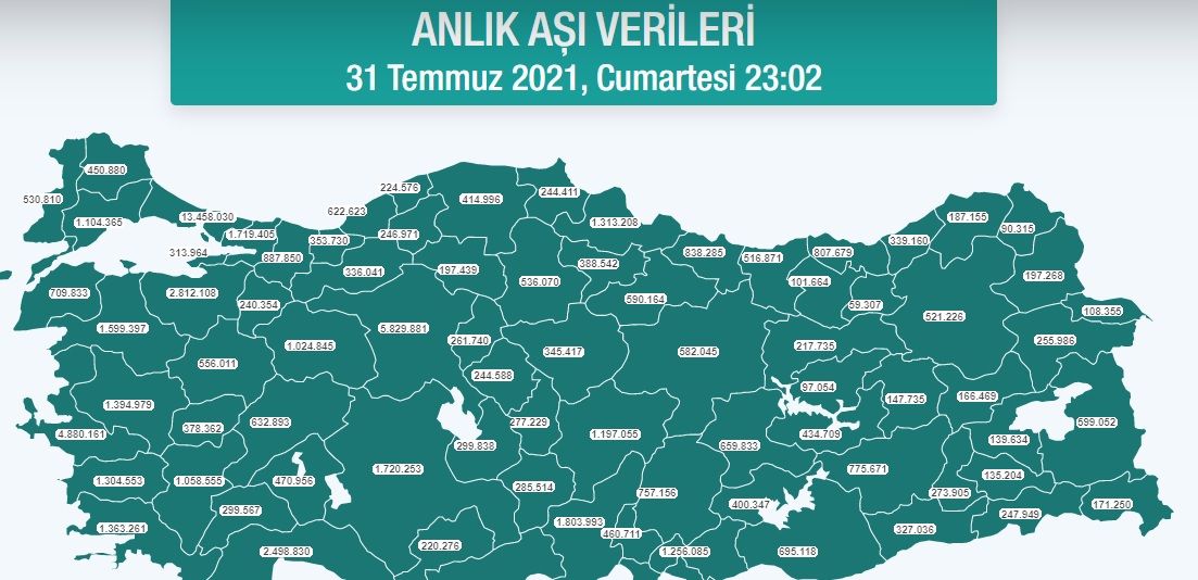 'Türkiye Kovid-19 aşı tablosu açıklandı'