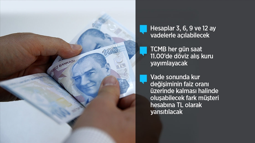 Hazine ve Maliye Bakanlığı: 'Kur Korumalı TL Vadeli Mevduat' devreye alındı
