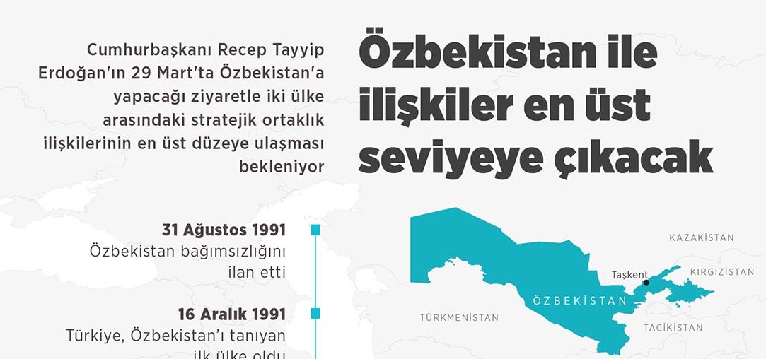 Erdoğan'ın Özbekistan ziyaretiyle stratejik ilişkiler en üst seviyeye çıkacak!