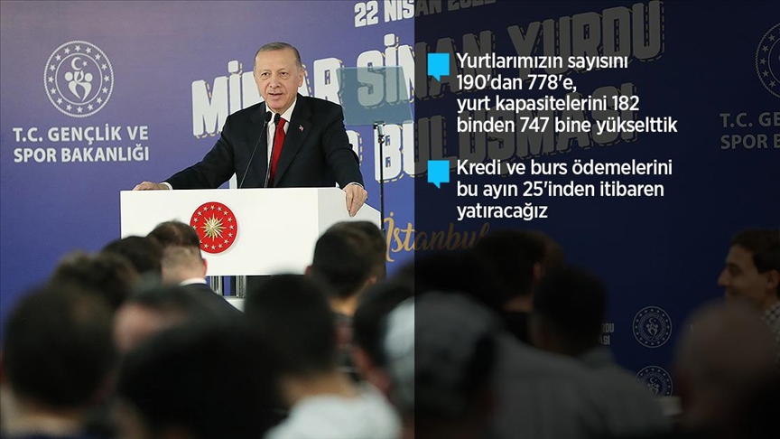 Cumhurbaşkanı Erdoğan öğrencilerle iftarda bir araya geldi