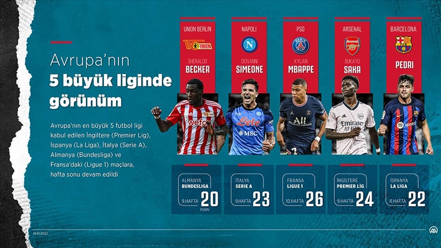Avrupa'nın 5 büyük liginde görünüm