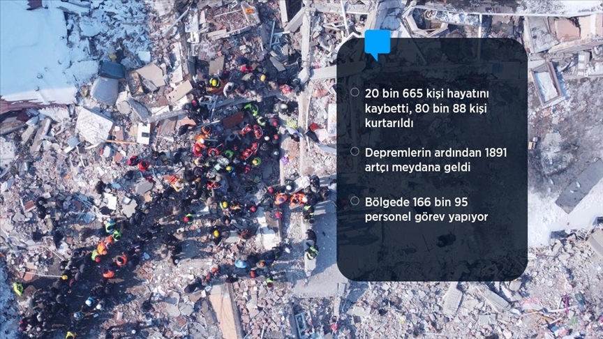 "Asrın Felaketi"nde 6. gündeyiz