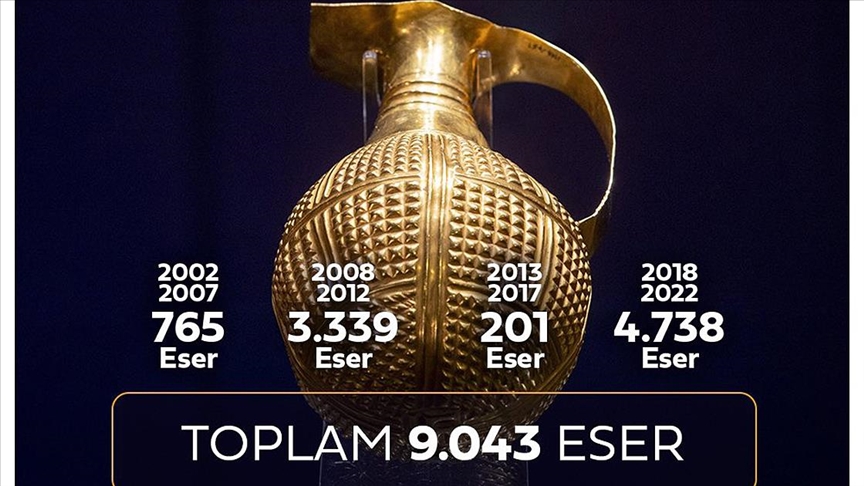 İletişim Başkanlığı'ndan yurt dışından getirilen kültürel eserlere ilişkin paylaşım