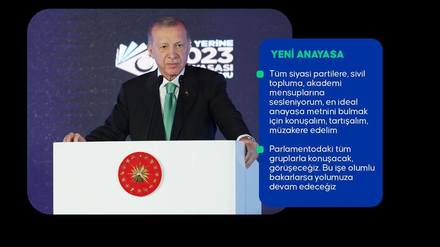 Erdoğan: Yeni anayasayı milletimize kazandırana kadar çalışmayı, mücadeleyi asla bırakmayacağız