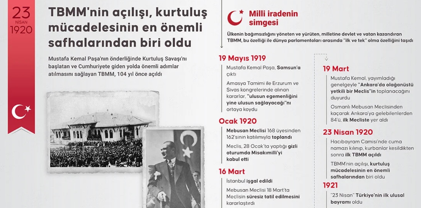 TBMM'nin açılışı, kurtuluş mücadelesinin en önemli safhalarından biri oldu