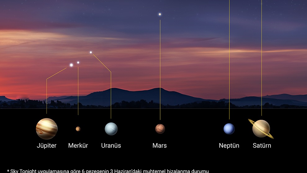 3 Haziran’da 6 gezegen düz bir çizgide hizalanacak!
