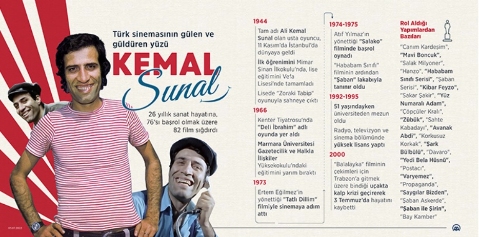 Yeşilçam'ın gülümseten ismi: KEMAL SUNAL