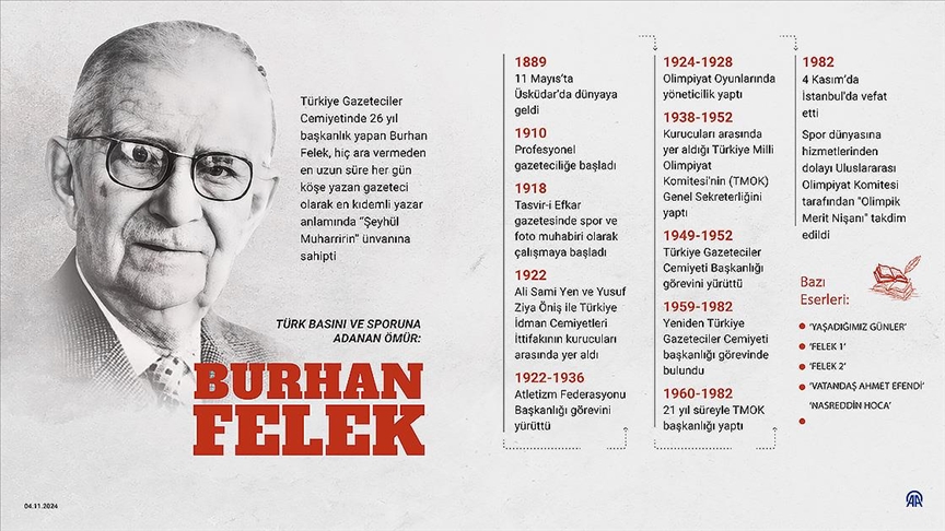 Türk basını ve sporuna adanan ömür: BURHAN FELEK