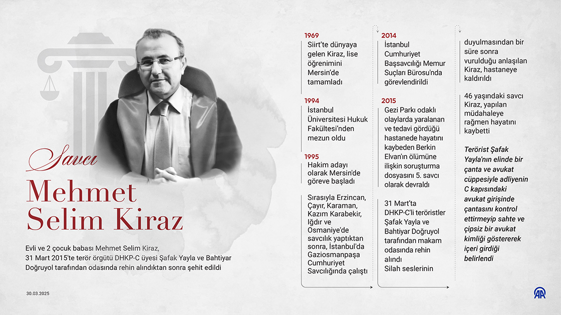 Savcı Mehmet Selim Kiraz'ın şehadetinin üzerinden 10 yıl geçti