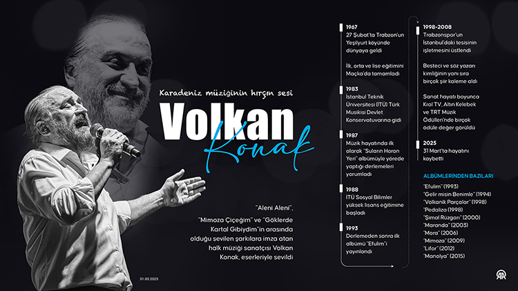 Karadeniz müziğinin hırçın sesi: VOLKAN KONAK