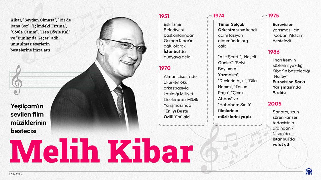 Yeşilçam'ın sevilen film müziklerinin bestecisi: MELİH KİBAR