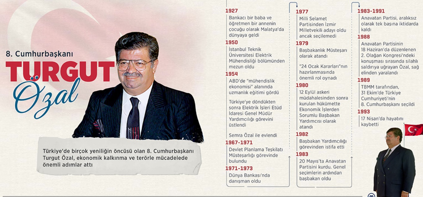 8. Cumhurbaşkanı Turgut Özal'ın vefatının üzerinden 32 yıl geçti!