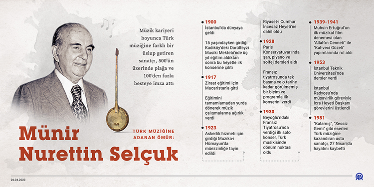 Türk musikisinin duayen ismi: MÜNİR NURETTİN SELÇUK
