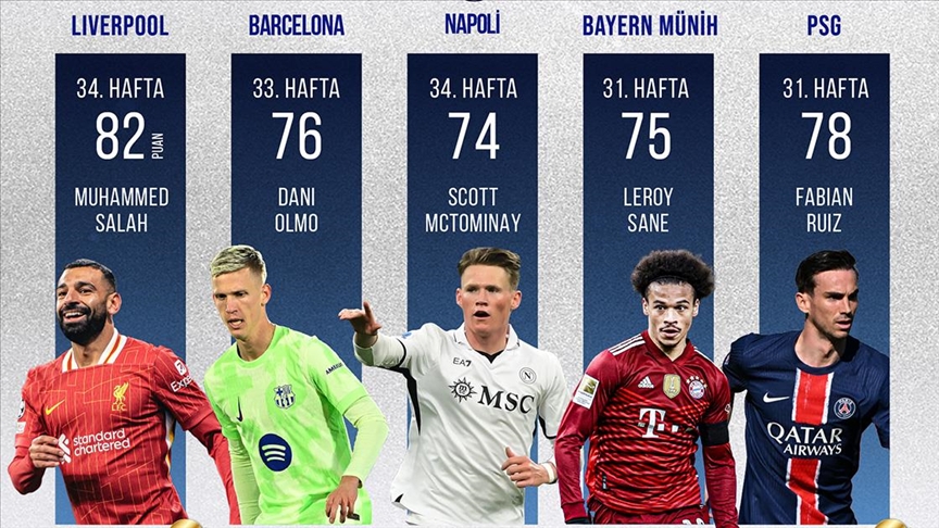 Avrupa'nın 5 büyük liginde şampiyonluğunu ilan eden ikinci takım Liverpool oldu