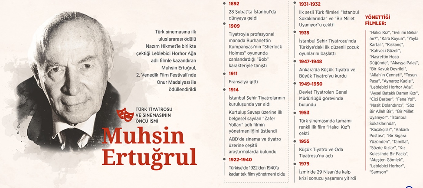 Türk tiyatrosunda silinmez bir iz bırakan sanatçı: MUHSİN ERTUĞRUL
