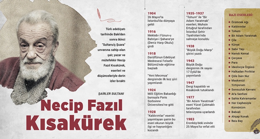 Türk fikir, siyaset ve sosyal hayatında aksiyon ve dava adamı: Necip Fazıl Kısakürek