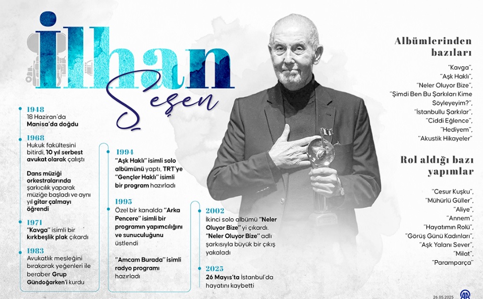 PORTRE / USTA MÜZİSYEN İLHAN ŞEŞEN ANISINA...