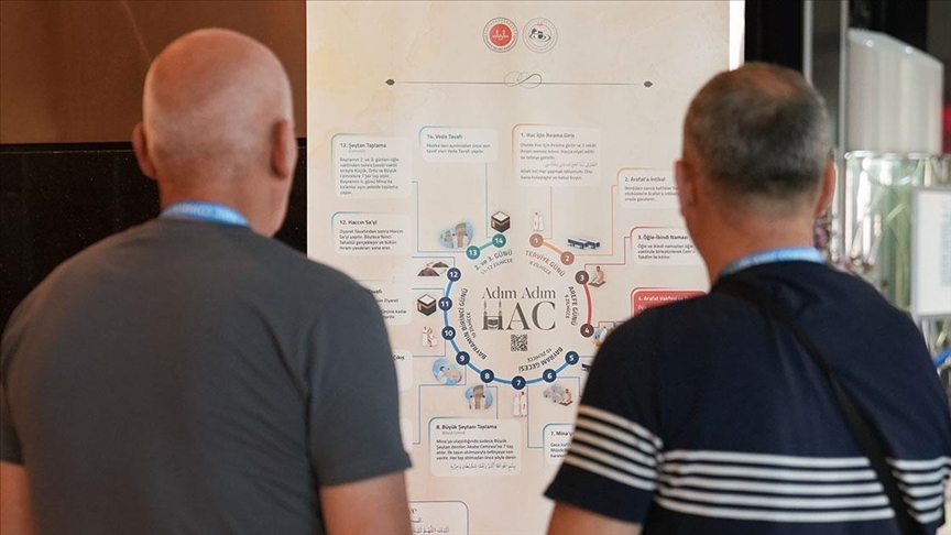 DİYANET İŞLERİ BAŞKANLIĞINDAN HACILAR İÇİN "ADIM ADIM HAC İBADETİ" İNFOGRAFİĞİ