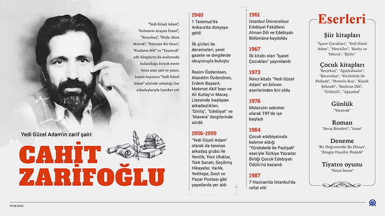 YEDİ GÜZEL ADAM'IN ZARİF'İ: CAHİT ZARİFOĞLU
