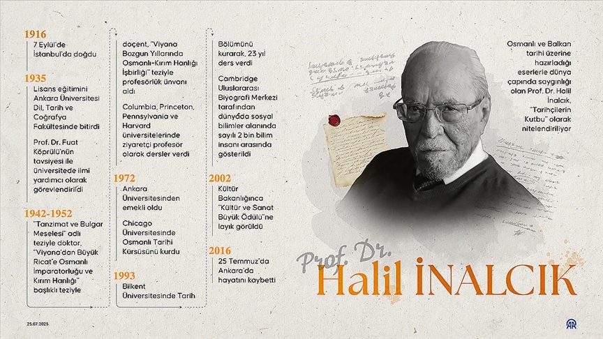 "TARİHÇİLERİN KUTBU" PROF. DR. HALİL İNALCIK VEFATININ 9. YILINDA ANILIYOR