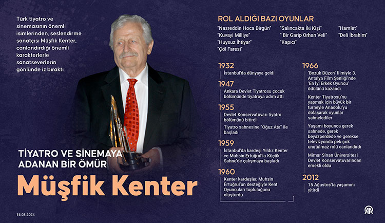 "Bir Garip Orhan Veli" ile 30 yıl sahnede kalan oyuncu: MÜŞFİK KENTER