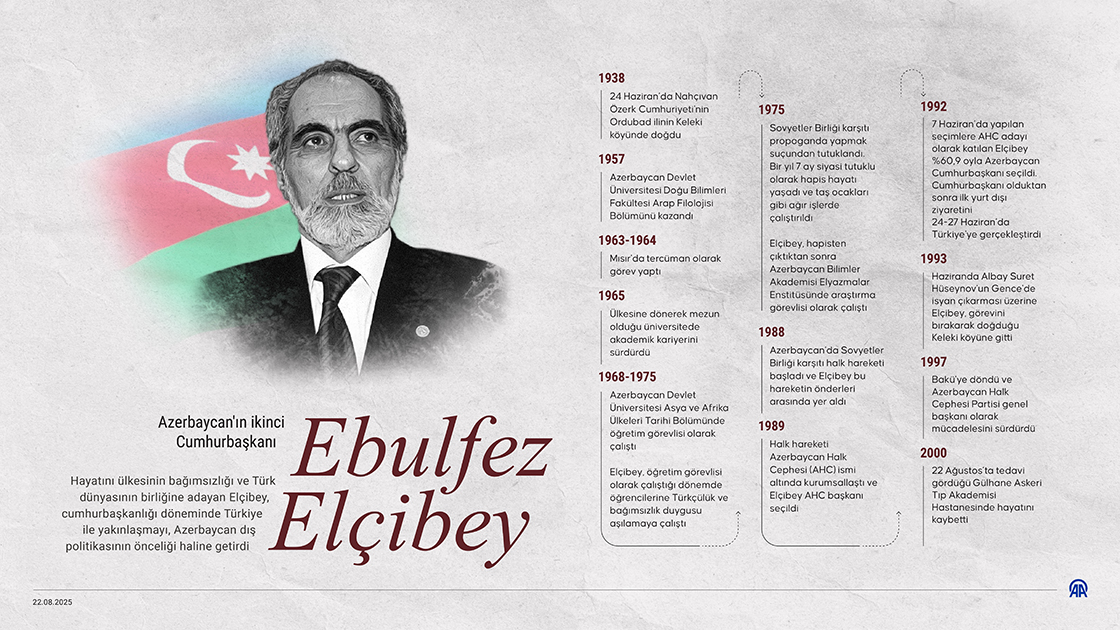 EBULFEZ ELÇİBEY VEFATININ 25. YILINDA ANILIYOR