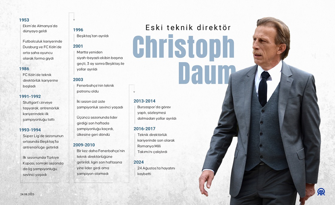 Eski teknik direktör Christoph Daum