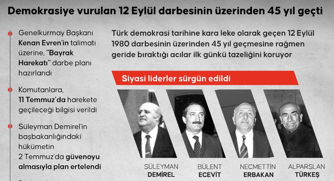 DEMOKRASİYE VURULAN 12 EYLÜL DARBESİNİN ÜZERİNDEN 45 YIL GEÇTİ