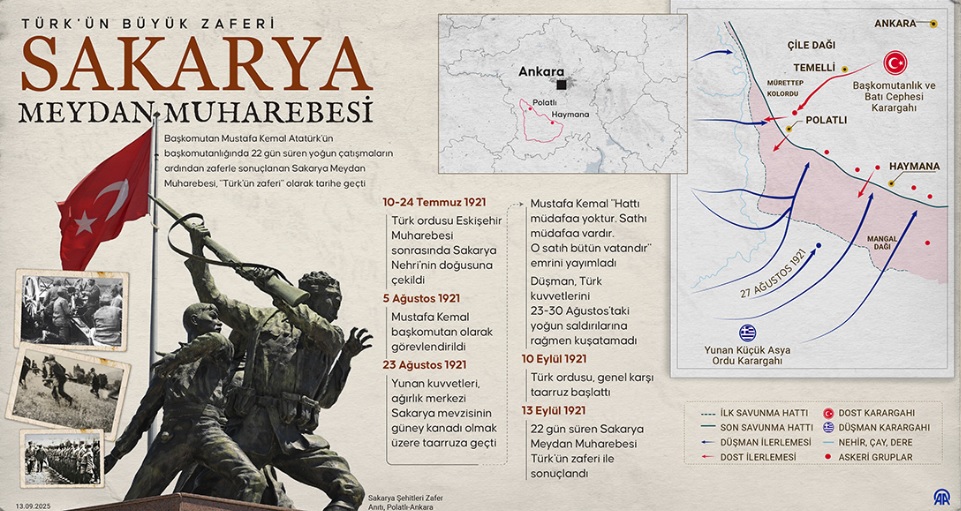 Kurtuluş Savaşı'nın dönüm noktası Sakarya Meydan Muharebesi 104 yaşında!