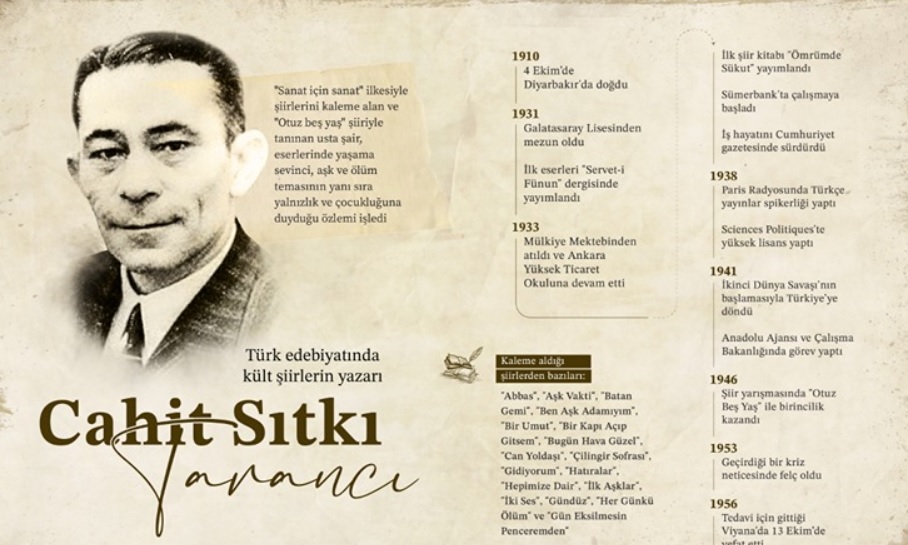 OTUZ BEŞ YAŞ" ŞİİRİNİN ÖLÜMSÜZ ŞAİRİ: CAHİT SITKI TARANCI