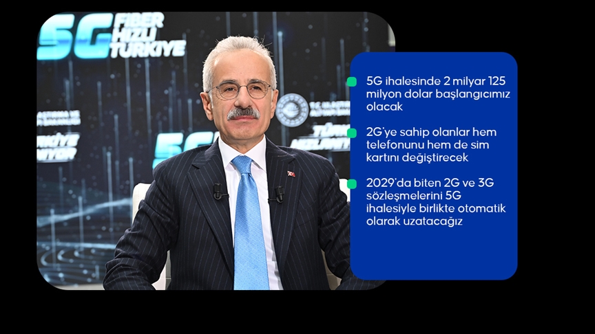 Uraloğlu, AA özel yayınında 5G teknolojisine geçiş sürecini anlattı..
