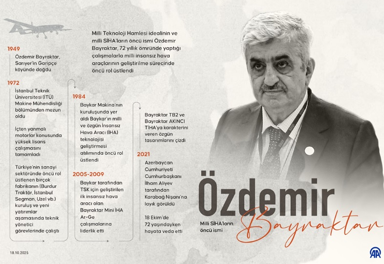 ÖZDEMİR BAYRAKTAR VEFATININ DÖRDÜNCÜ YILINDA ANILIYOR