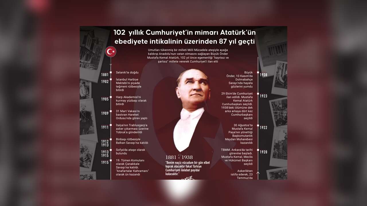 Cumhuriyet'in mimarı Atatürk'ün ebediyete intikalinin üzerinden 87 yıl geçti