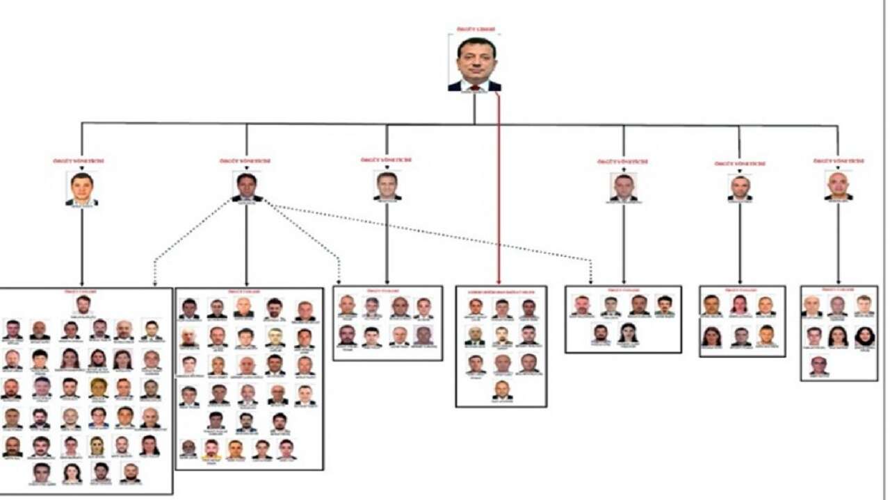 "İmamoğlu çıkar amaçlı suç örgütü" soruşturmasında 402 şüpheli hakkında iddianame hazırlandı