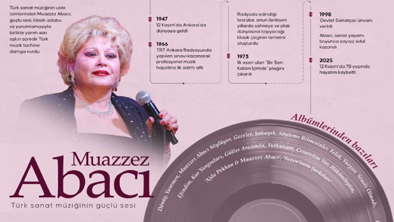 Türk sanat müziğinin güçlü sesi: MUAZZEZ ABACI