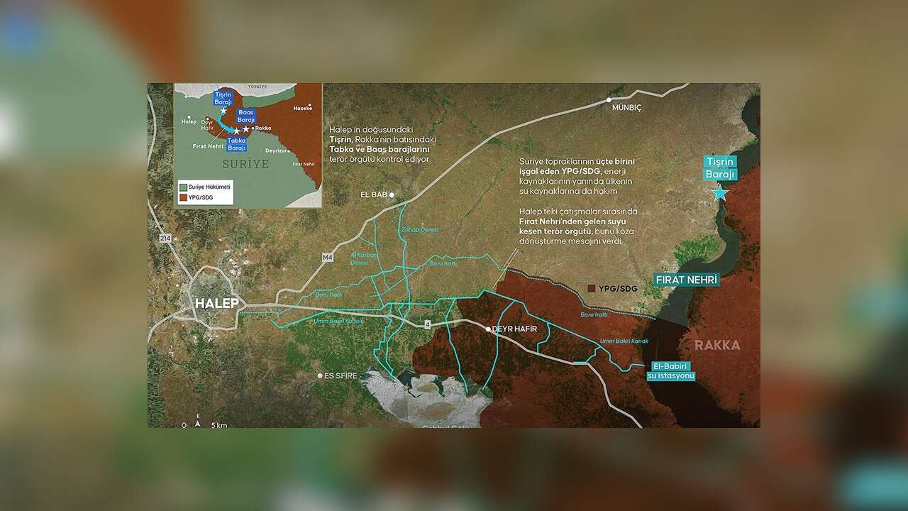 YPG/SDG, Fırat Nehri'nin batısını suyla tehdit ediyor