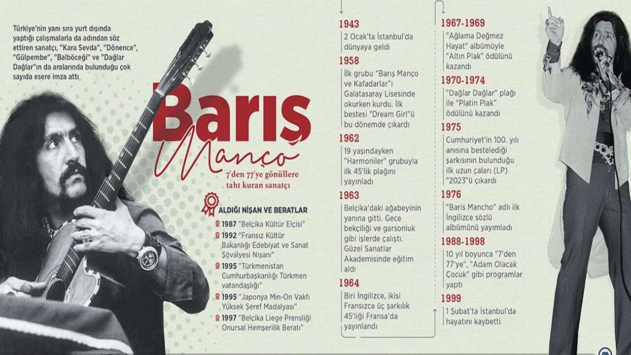 Anadolu rock müziğinin önde gelen ismi: BARIŞ MANÇO