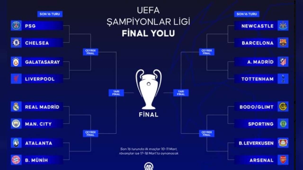 UEFA Şampiyonlar Ligi'nde son 16 turu kuraları çekildi