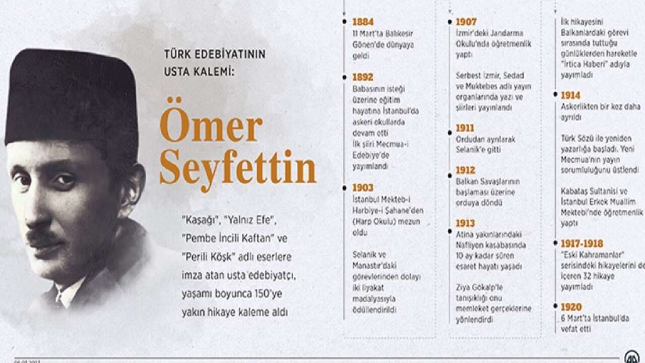 Modern Türk hikayesinin öncü kalemi: ÖMER SEYFETTİN