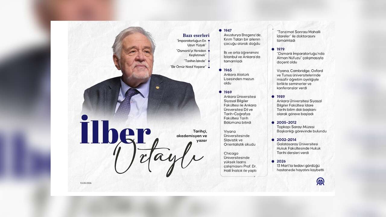 Tarihçi ve Yazar Prof. Dr. İlber Ortaylı hayatını kaybetti