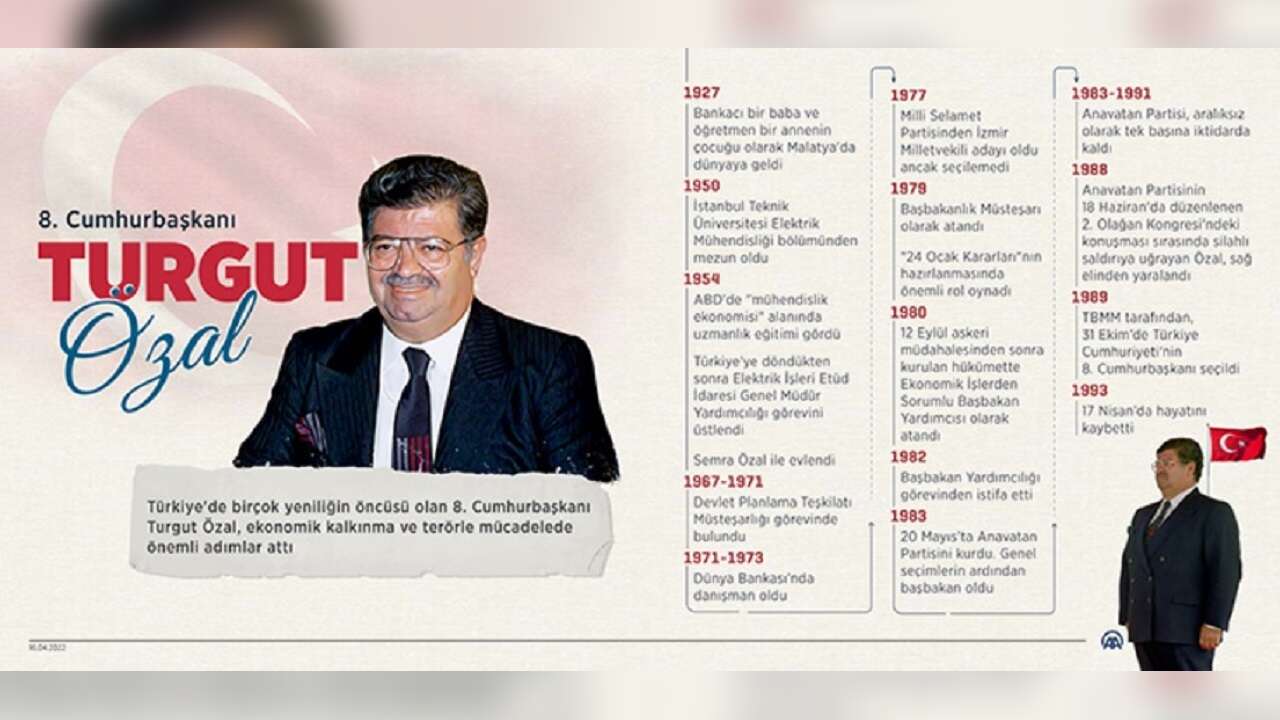 Cumhurbaşkanı Erdoğan, 8'inci Cumhurbaşkanı Özal'ı andı