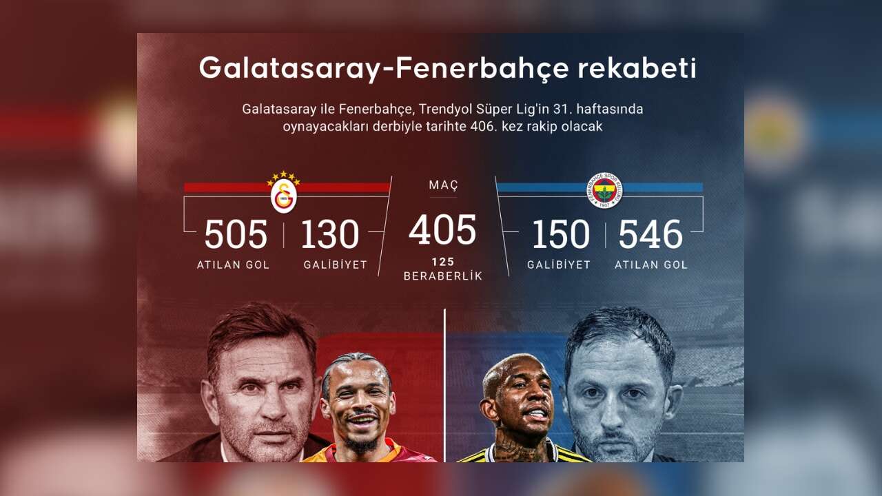 Galatasaray-Fenerbahçe rekabetinden ilginç notlar